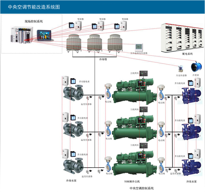 冷卻水塔、水泵變頻節(jié)能控制柜